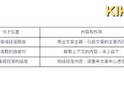 关于阵容深度优势突显，替补发挥关键作用的信息