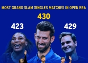 梅西与40激战澳大利亚队分钟，比赛局势复杂胜负难料！，德约科维奇焦点对战引发球迷热议的简单介绍