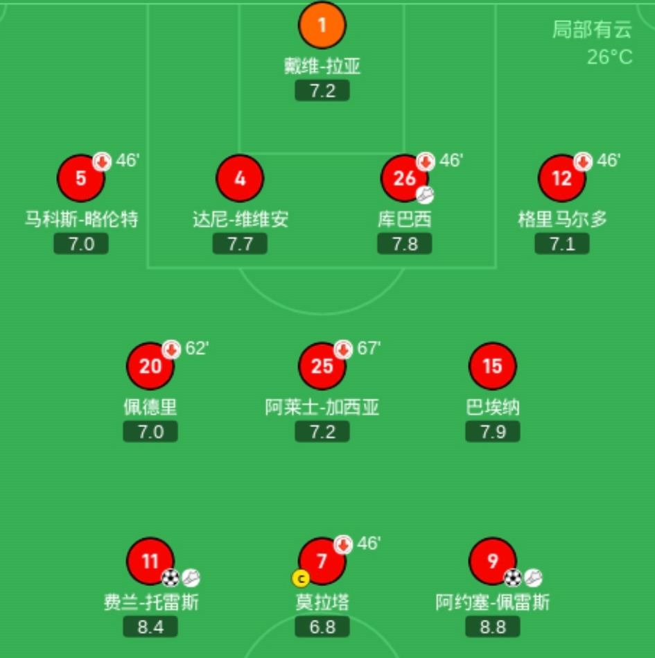 关于西班牙阵容强大，轻取对手晋级欧洲杯四强的信息