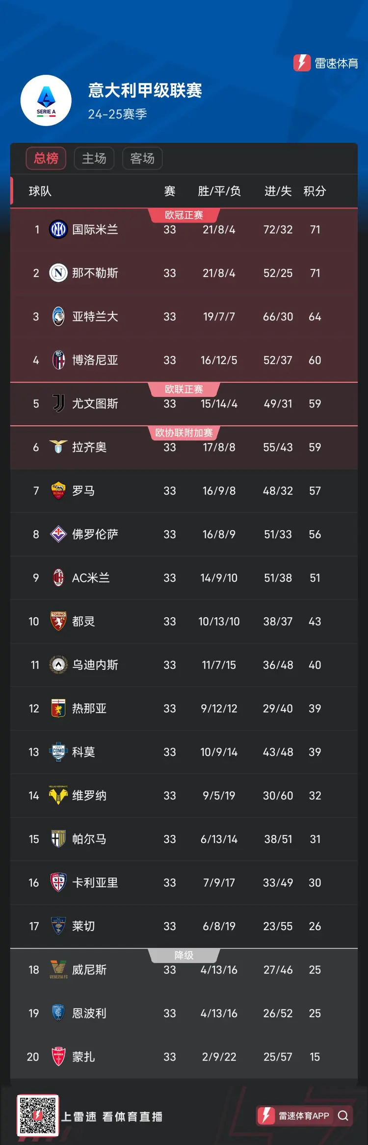 尤文图斯客场告捷，稳居积分榜榜首的简单介绍