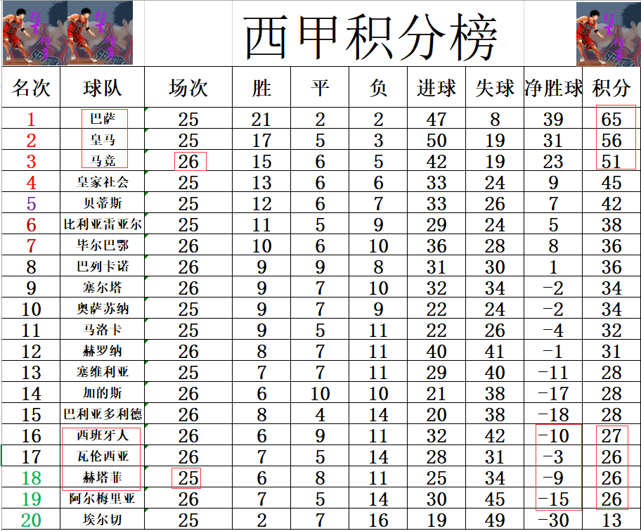 皇马战绩不俗，实现连胜领跑积分榜的简单介绍