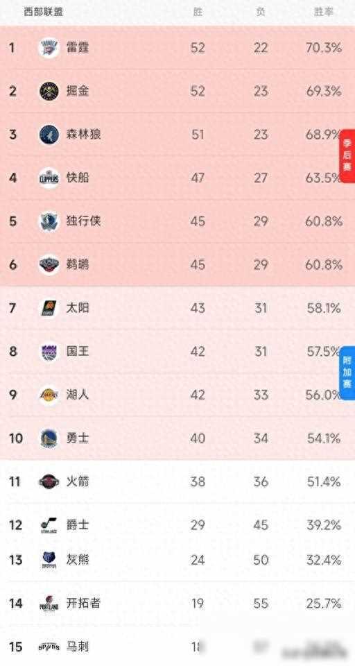 莱切斯特城大胜诺里奇，积分榜上升的简单介绍
