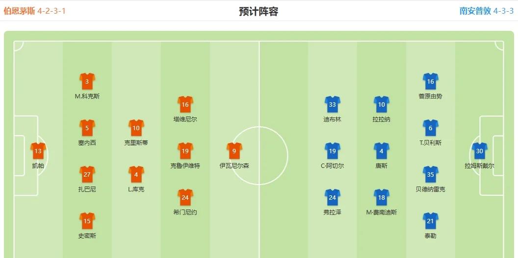 包含沃特福德迎战南安普顿，实力对比分析的词条