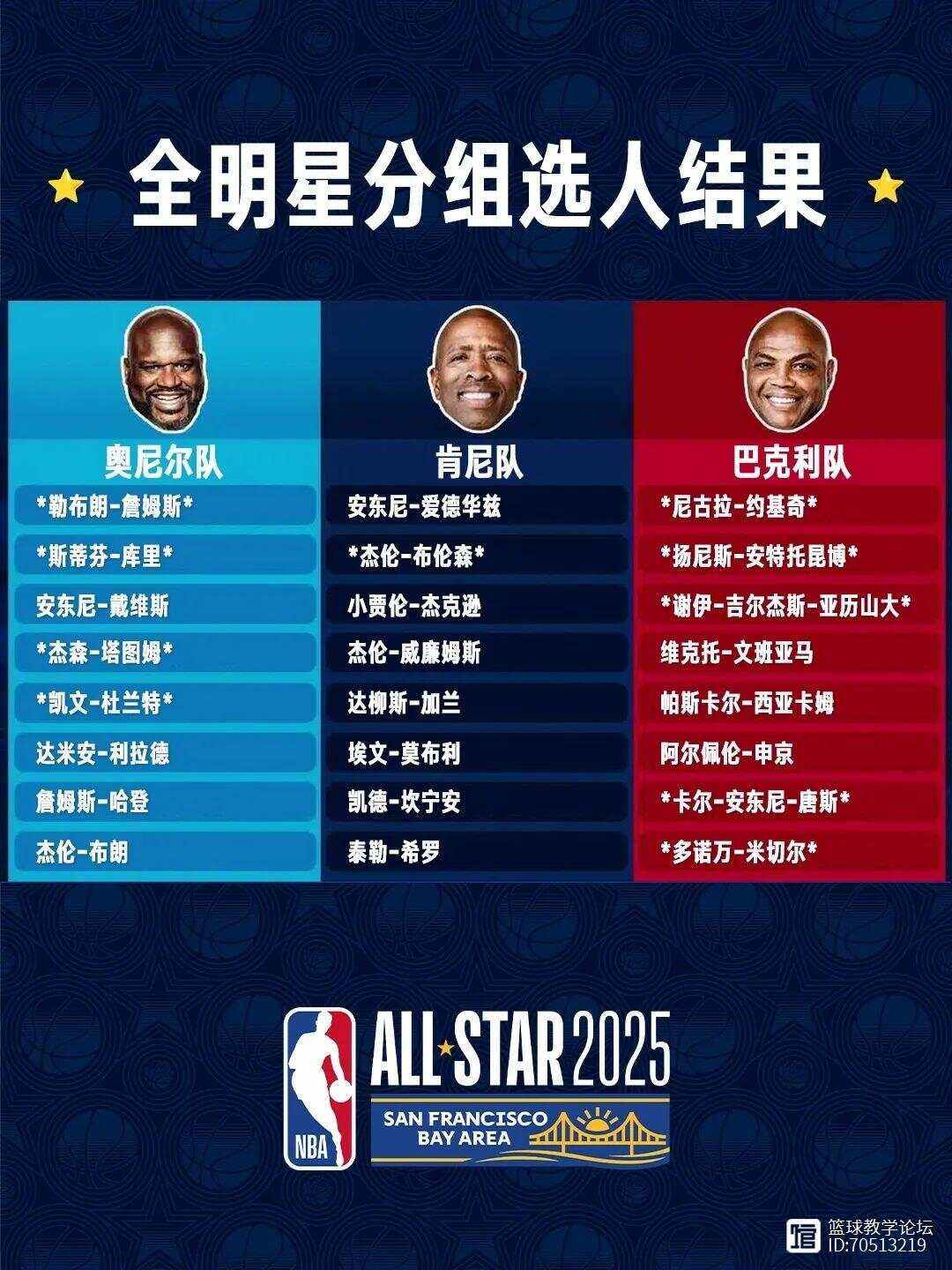 美国男篮明星大使奥尼尔受邀出任国际篮超大使的简单介绍